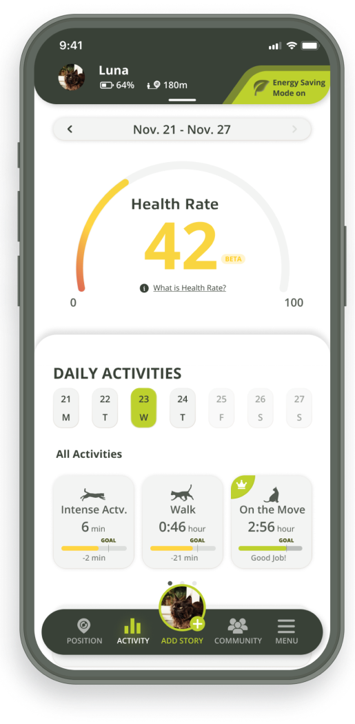 Activity monitor